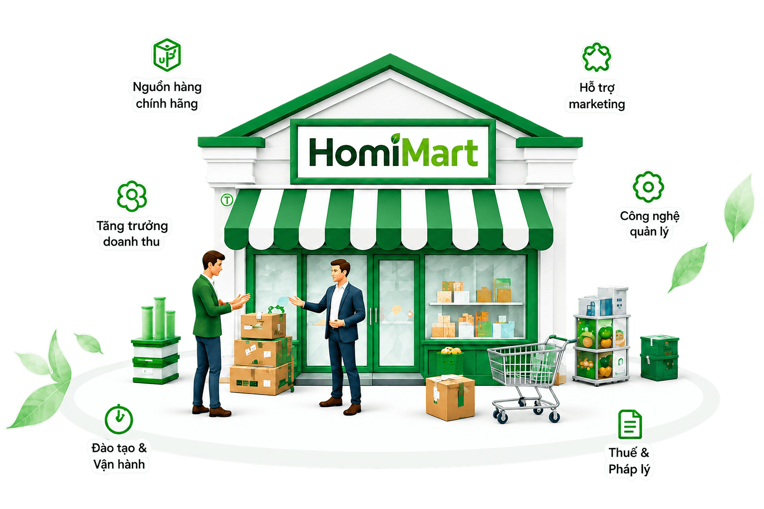Cùng HomiMart xây dựng và phát triển điểm bán