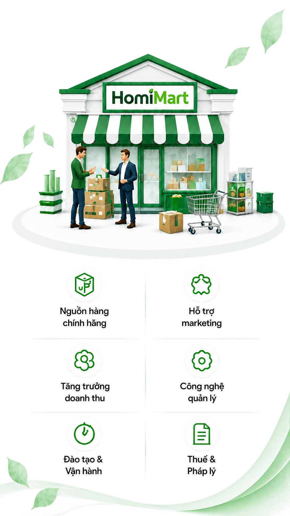 Cùng HomiMart xây dựng và phát triển điểm bán